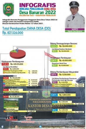 Infografis Dana Desa Tahun 2023